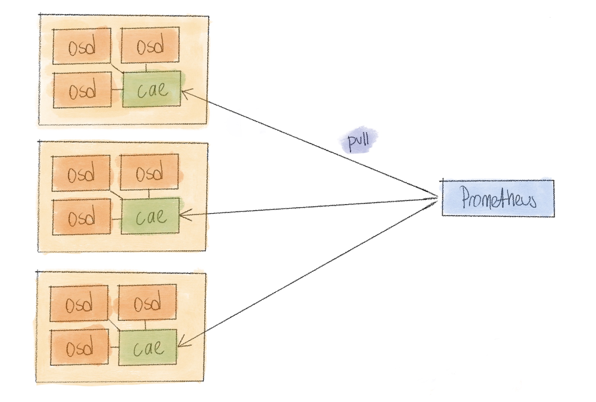 ceph monitoring with ceph-adm-exporter