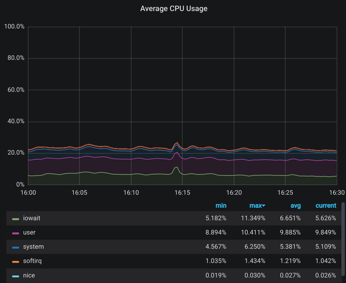 cpu-utilization