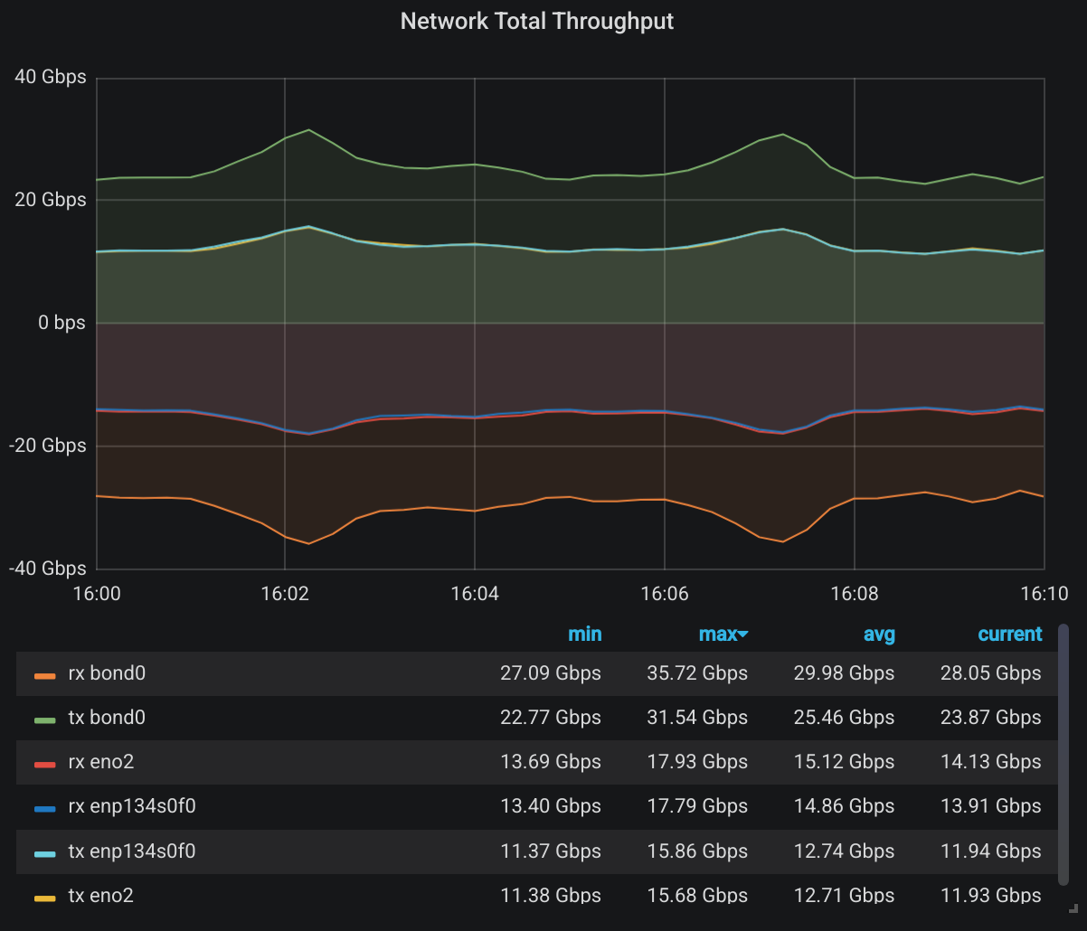 throughput-mtu-9000