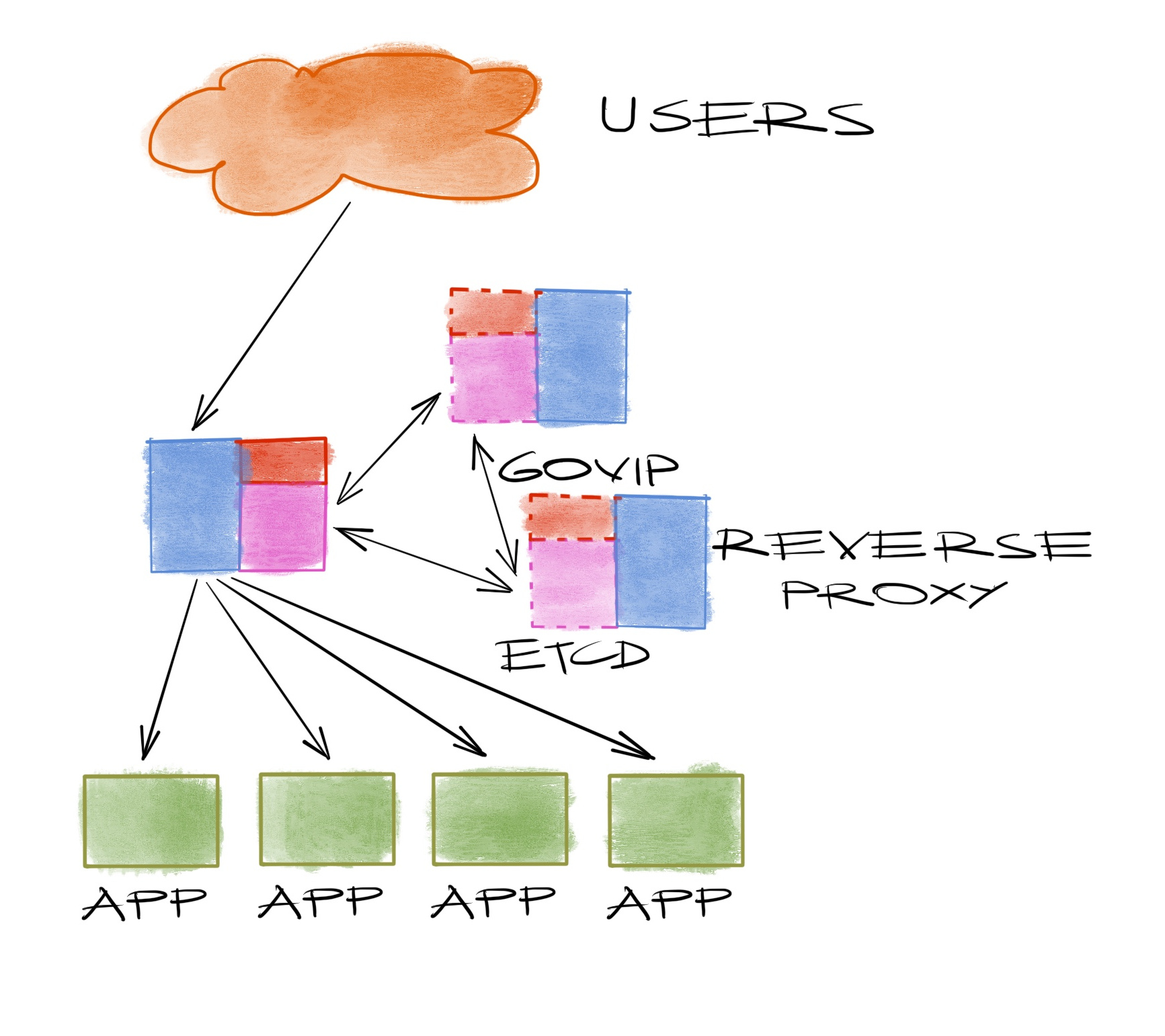 failed double load balancers